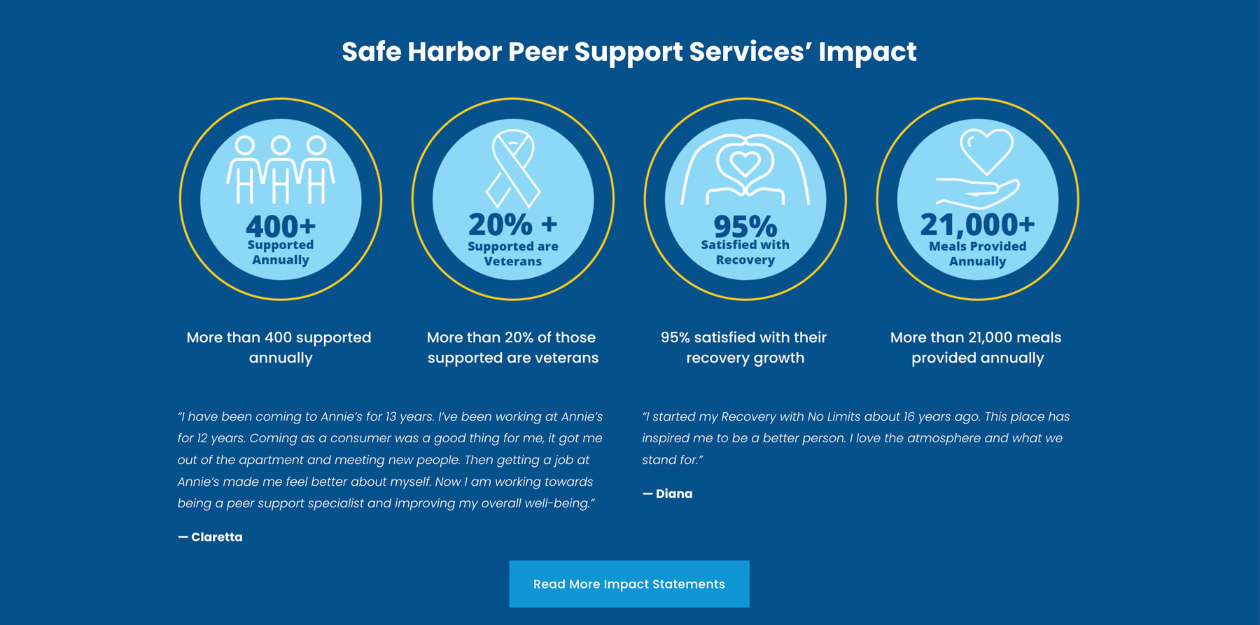Safe Harbor Peer Support Services website by Starburst Media